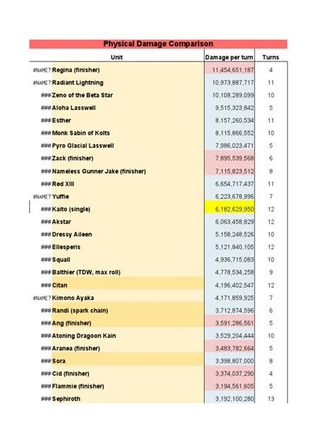 ffbe wiki|ffbe wiki damage spreadsheet.